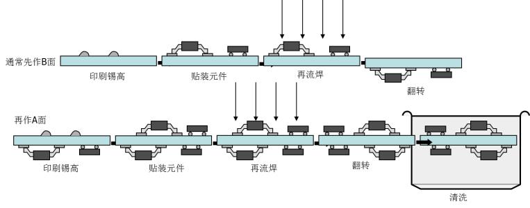 激光焊錫與回流焊對(duì)比