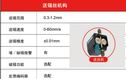 圖為由力自動(dòng)化設(shè)備帶破錫功能的送絲機(jī)構(gòu)