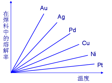 電鍍黑鎳，怎樣保證產(chǎn)品焊接？