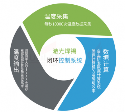 由力自動化激光焊錫制造商將為您帶來芯片“無縫連接”的快樂